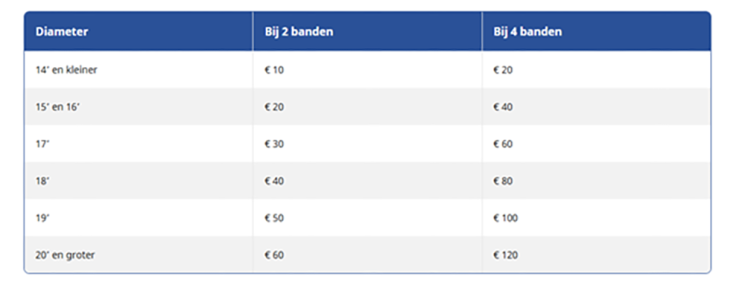 Carteam Autoservice Ronald Groot